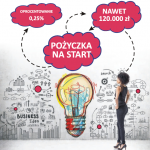 Unijny projekt „Pożyczka na Start” w Bielskim Centrum Przedsiębiorczości- 0,25% do 120 000 zł